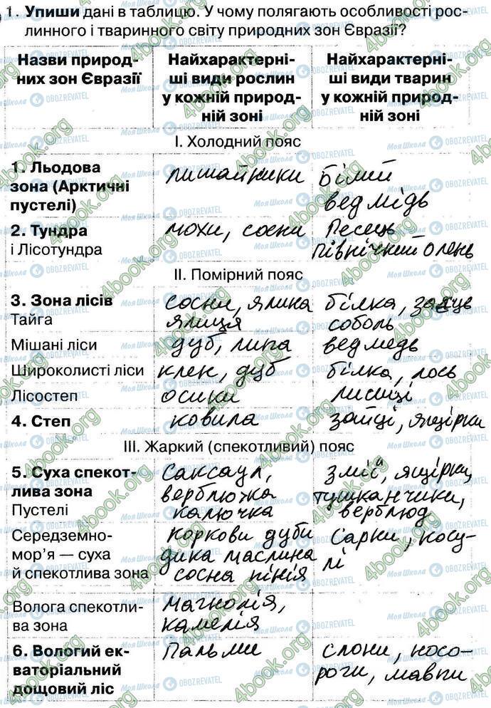 ГДЗ Природознавство 4 клас сторінка Стр22 Впр1